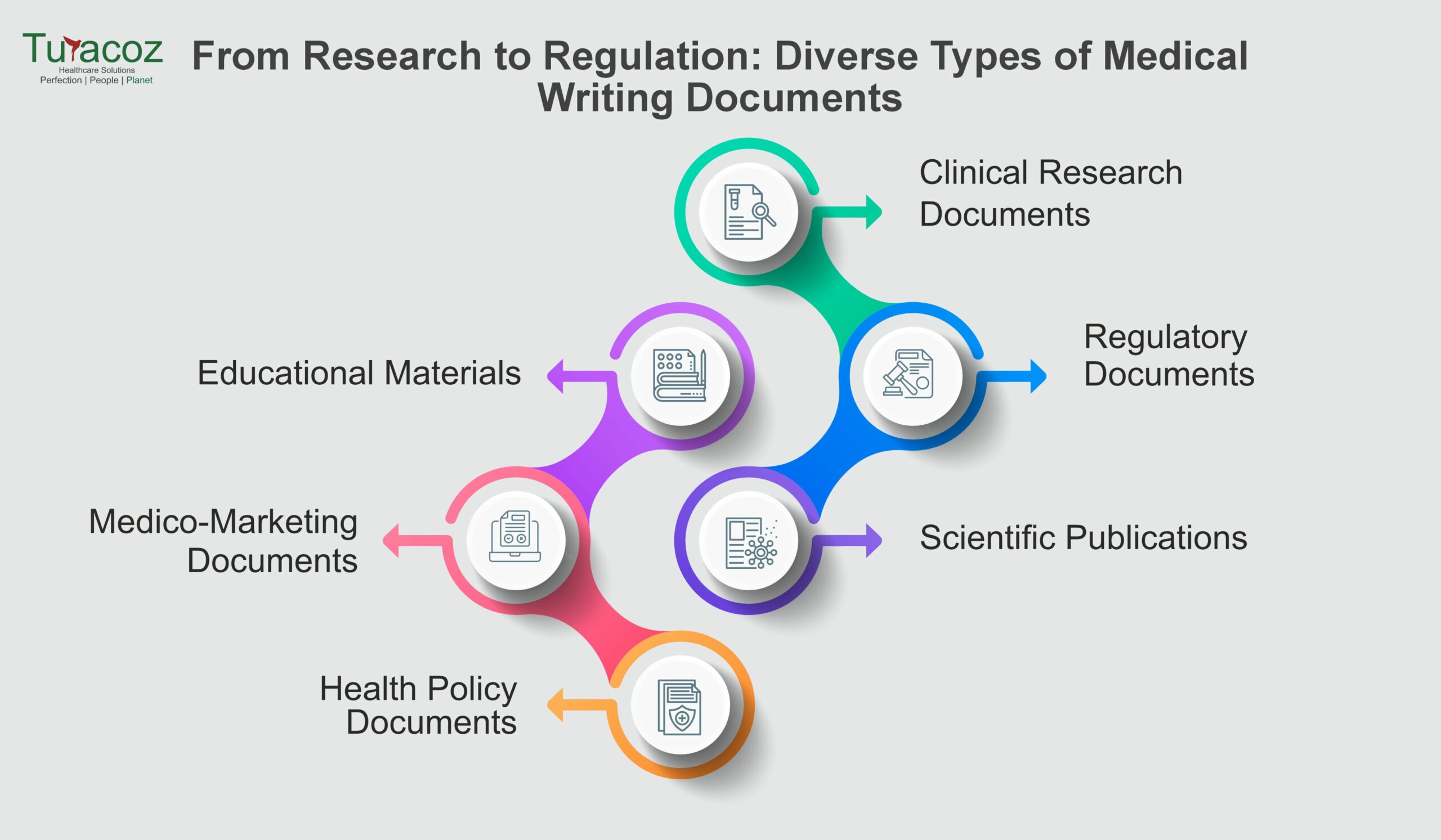 Medical Writing Services